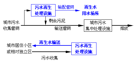 中水，自來水，純凈水，每天你喝的是什么水你自己知道嗎