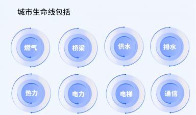 城市生命線工程建設(shè)什么？給我們生活帶來什么？