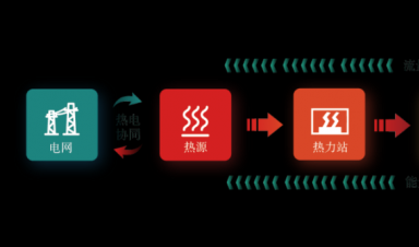  一文輕松GET新型智慧供熱全流程！