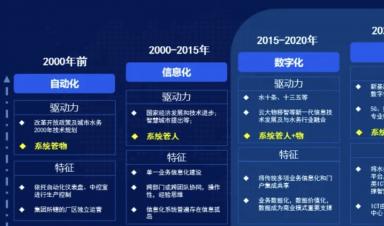 智慧水務(wù)建設(shè)什么？怎么建設(shè)？